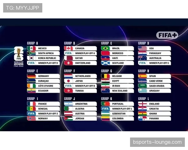 2026世界杯48队12小组赛制如何规定小组前两名和第三名怎么晋级