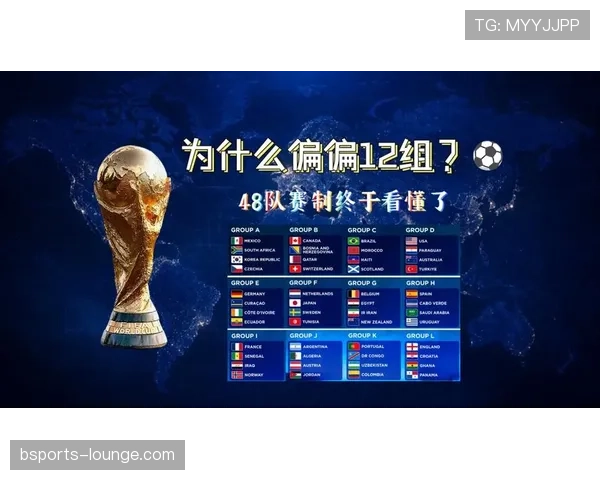 2026世界杯赛制怎么安排48队怎么分组小组赛如何晋级淘汰赛