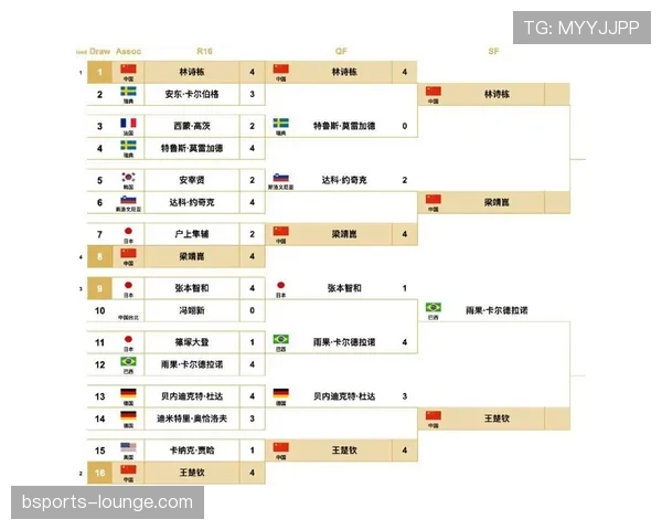 世界杯球队状态资讯:淘汰赛前小组赛表现汇总 世界杯球队状态资讯:淘汰赛前小组赛表现汇总