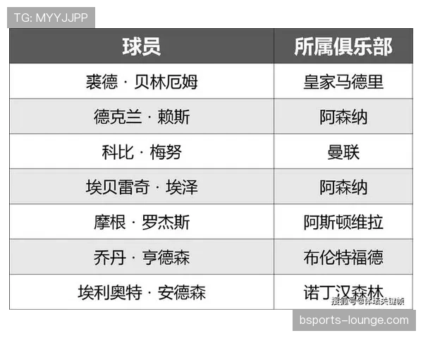 世界杯出线名单整理：小组前二与第三名球队汇总